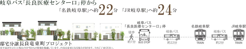岐阜バス｢長良医療センター口｣停から｢名鉄岐阜駅｣へ約22分 ｢JR岐阜駅｣へ約24分