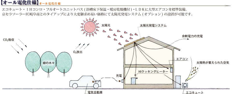 オール電化仕様